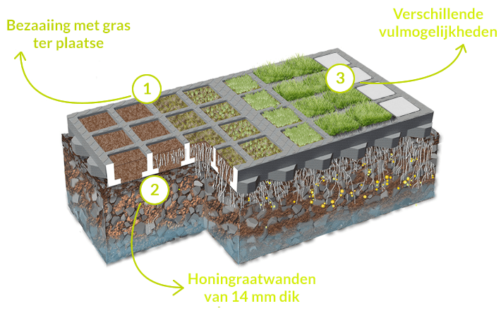 gras-te bezaaien-roosters-voordelen