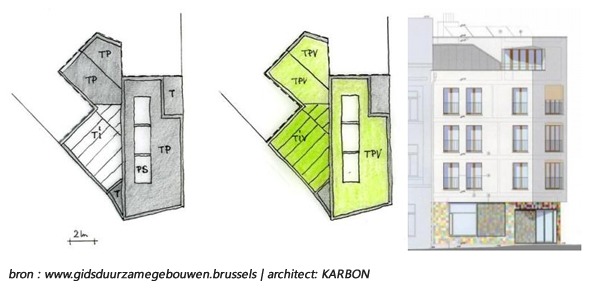 biotoop-oppervlakte-ecologische-bouwen
