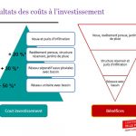 Etude © SAFEGE | SUEZ CONSULTING